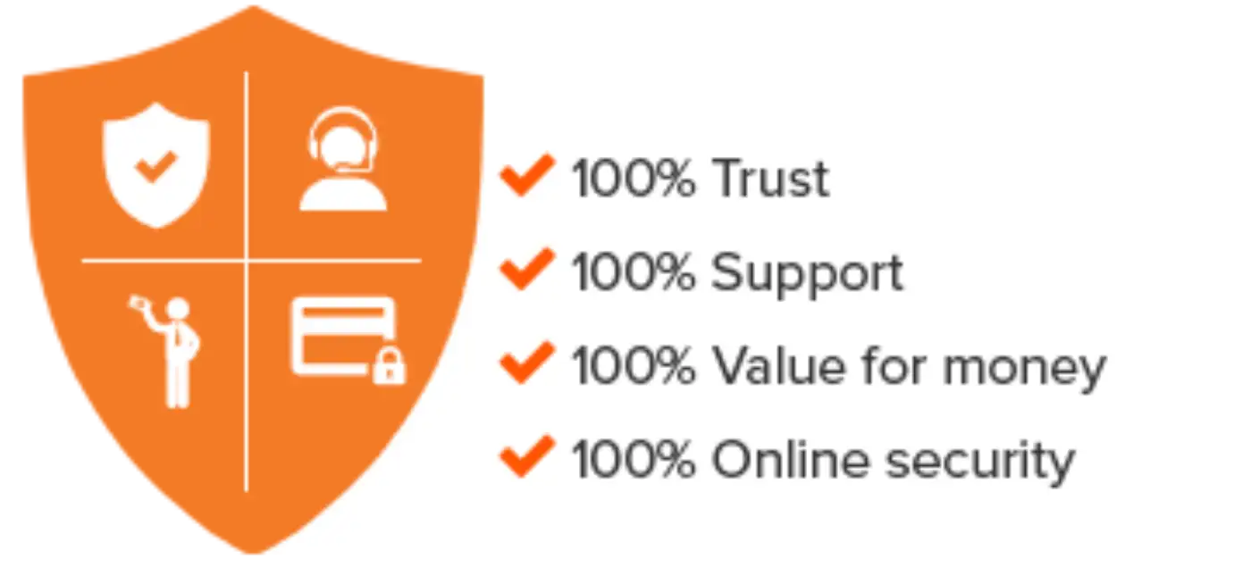 Shield with icons representing trust, support, value, and online security.